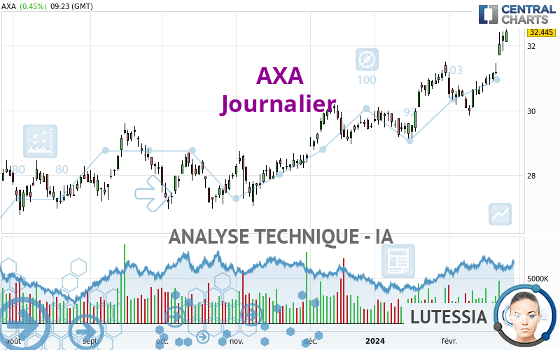 AXA - Diario