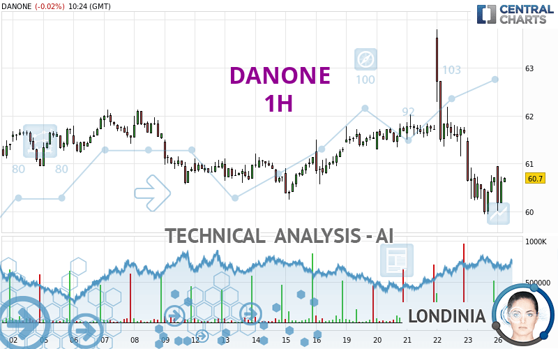 DANONE - 1 uur