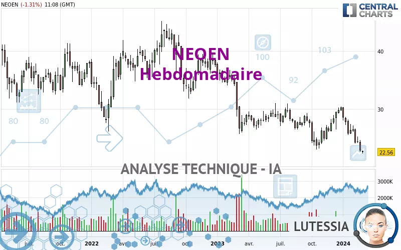 NEOEN - Hebdomadaire