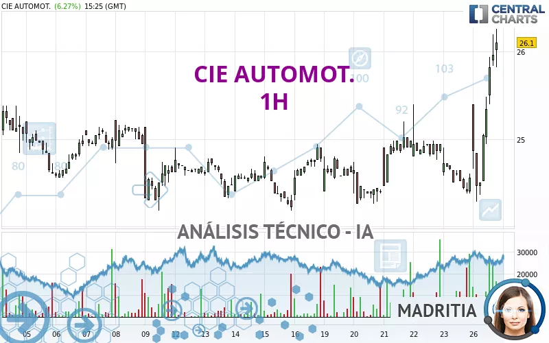 CIE AUTOMOT. - 1H