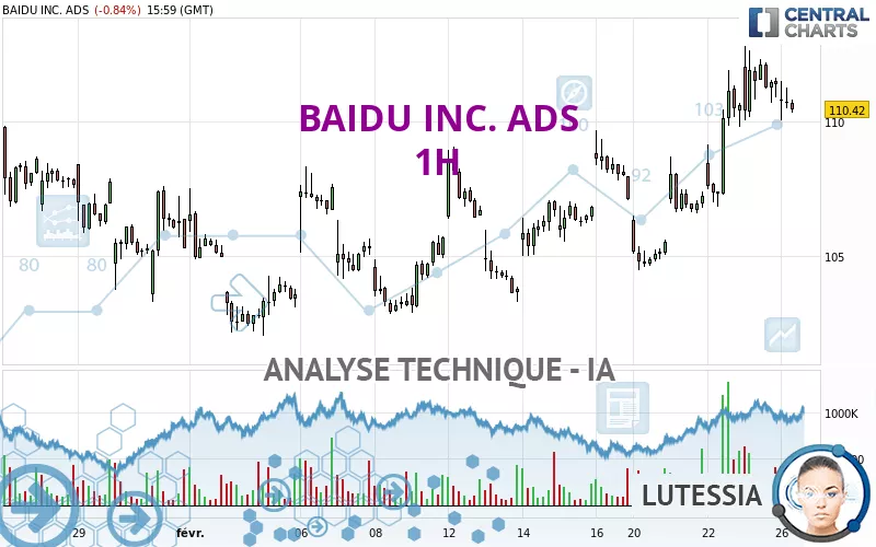 BAIDU INC. ADS - 1H