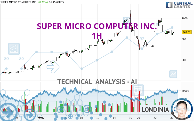 SUPER MICRO COMPUTER INC. - 1H