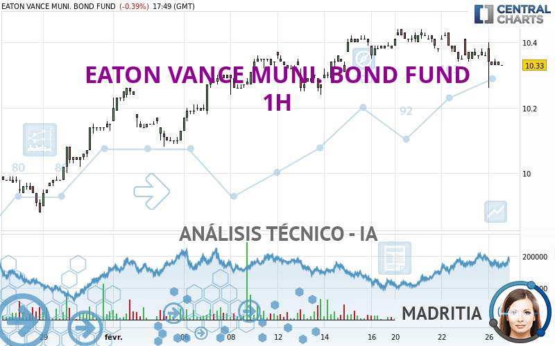 EATON VANCE MUNI. BOND FUND - 1H