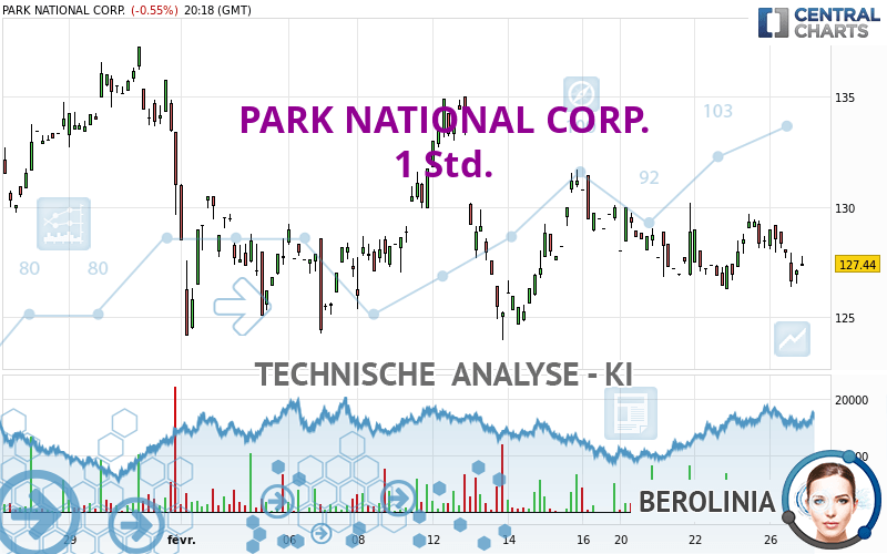 PARK NATIONAL CORP. - 1 Std.