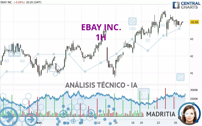 EBAY INC. - 1H