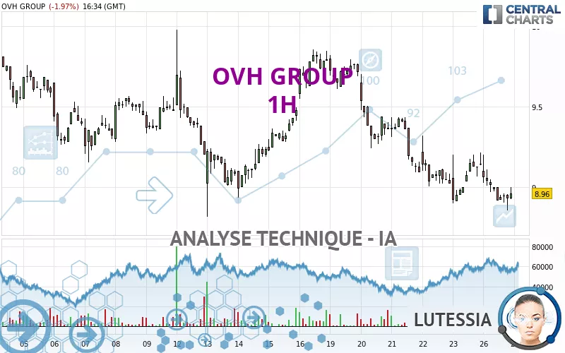 OVH GROUP - 1H