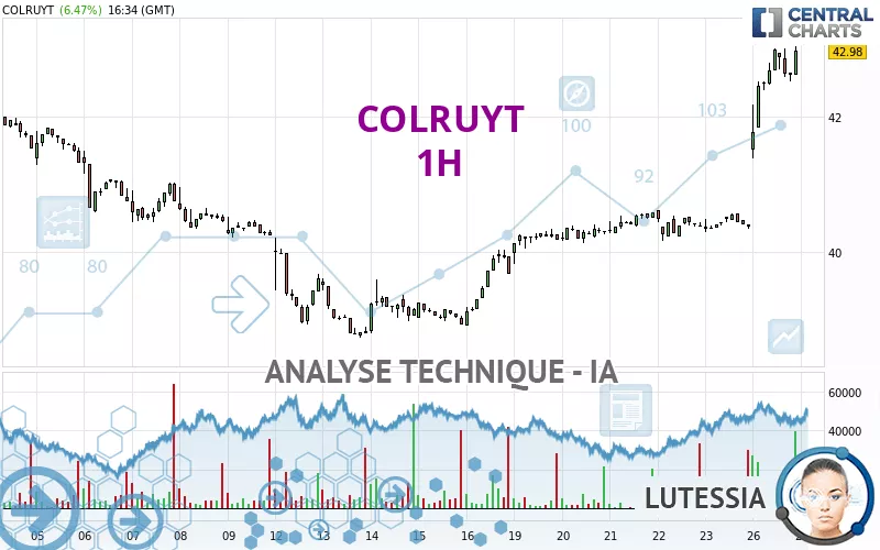 COLRUYT - 1H