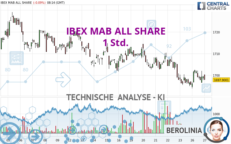 IBEX MAB ALL SHARE - 1 Std.