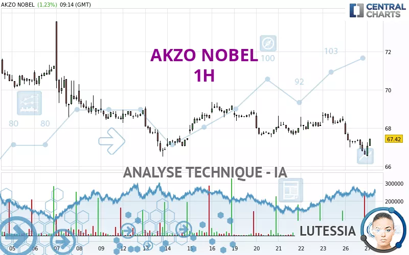 AKZO NOBEL - 1H