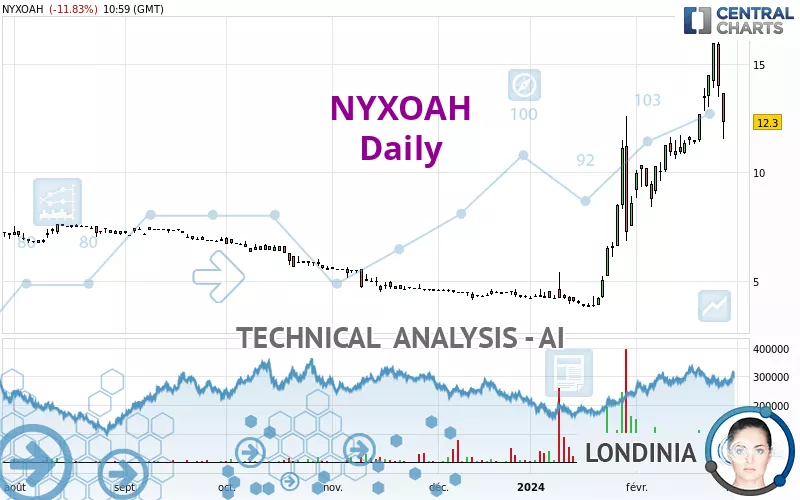 NYXOAH - Daily