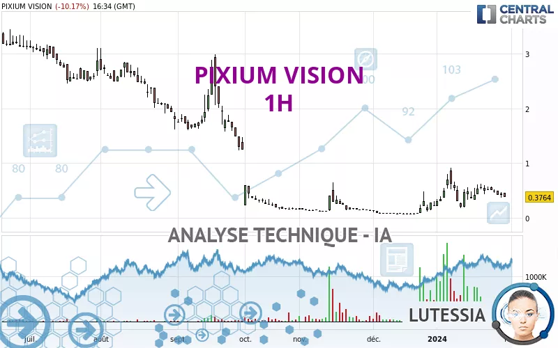 PIXIUM VISION - 1H