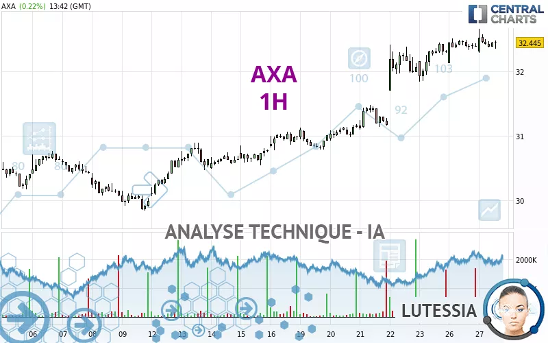 AXA - 1H