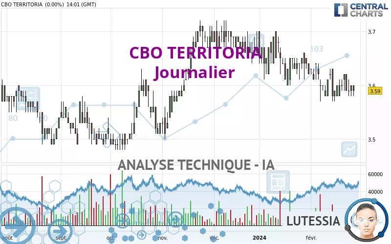 CBO TERRITORIA - Diario