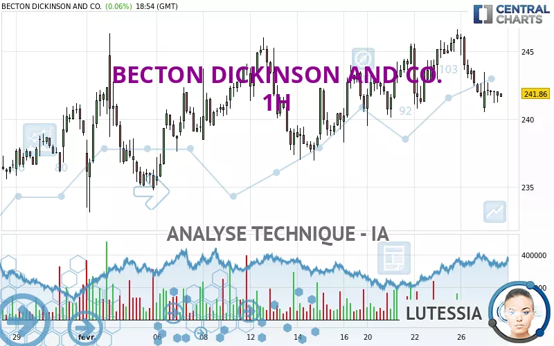 BECTON DICKINSON AND CO. - 1 uur