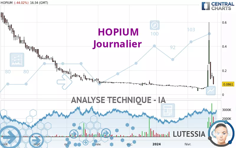 HOPIUM - Journalier