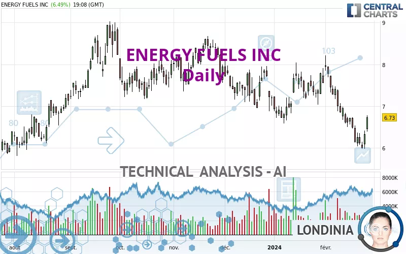 ENERGY FUELS INC - Diario