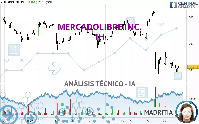 MERCADOLIBRE INC. - 1H