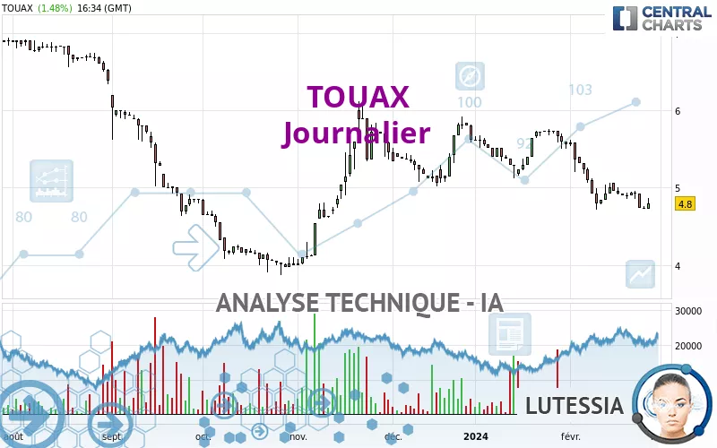 TOUAX - Diario