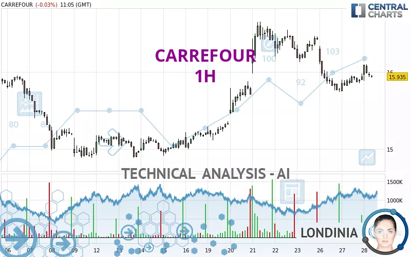 CARREFOUR - 1H