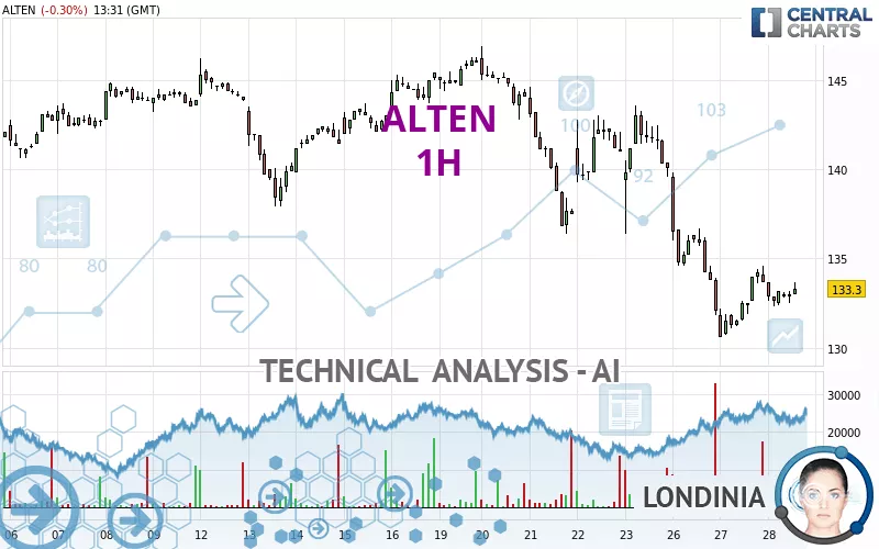 ALTEN - 1 uur