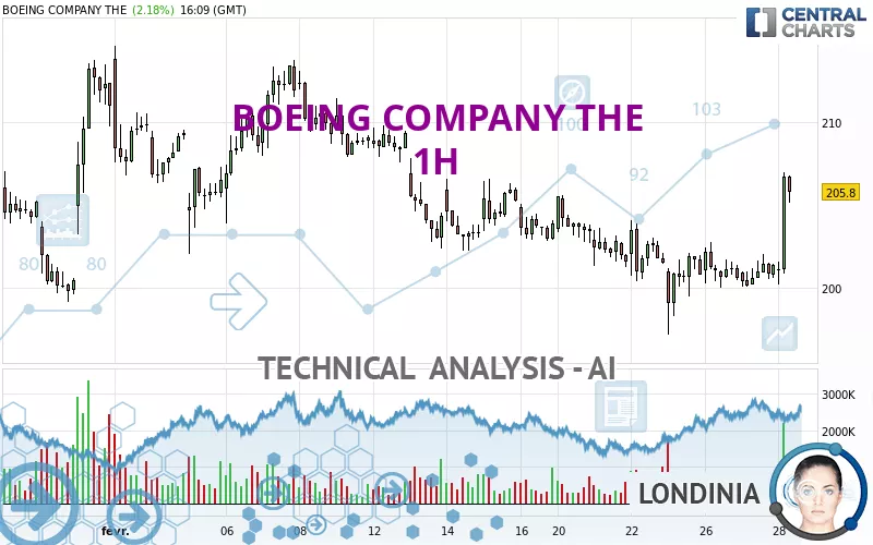 BOEING COMPANY THE - 1H