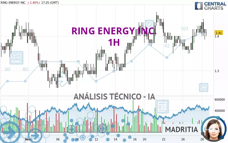 RING ENERGY INC. - 1 Std.