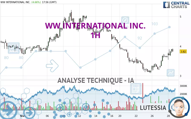 WW INTERNATIONAL INC. - 1H