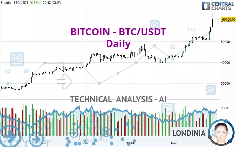 BITCOIN - BTC/USDT - Journalier