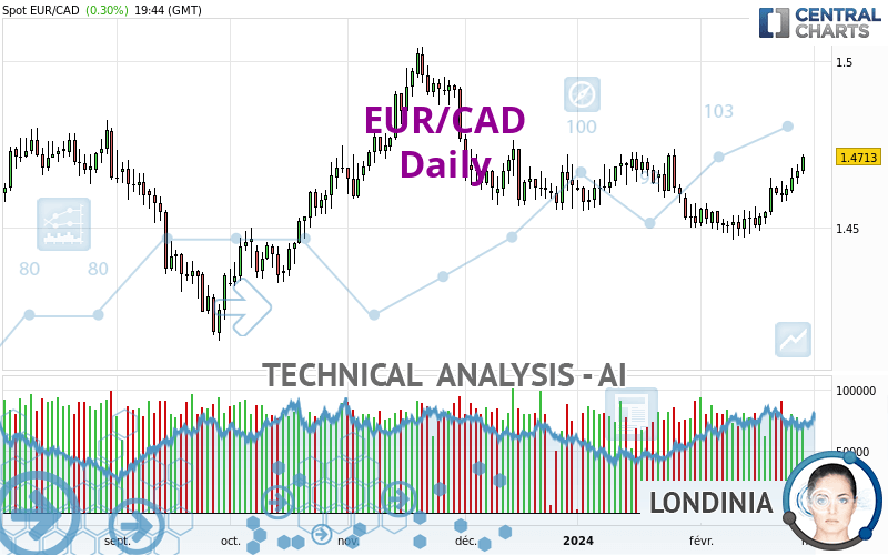 100 eur deals to cad