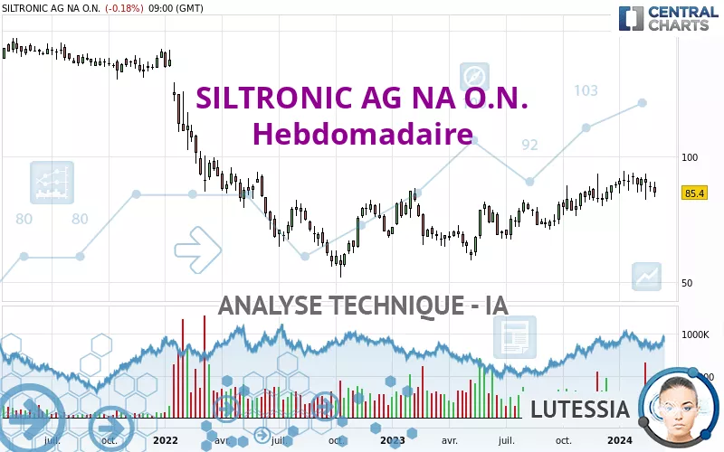 SILTRONIC AG NA O.N. - Hebdomadaire