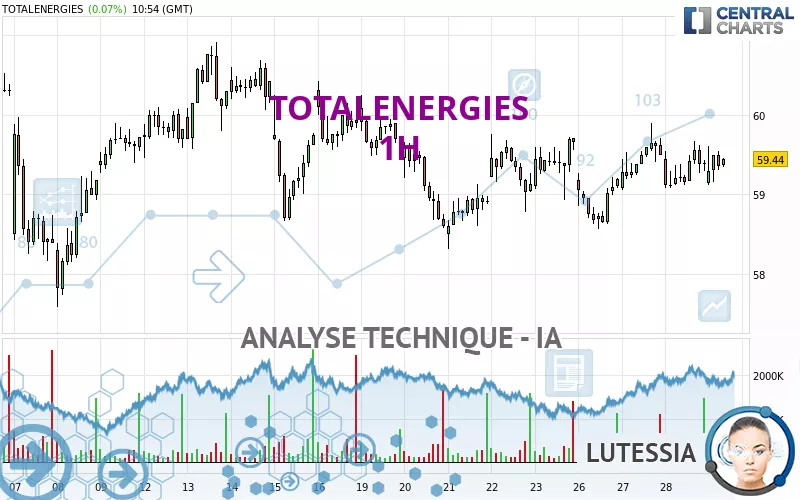 TOTALENERGIES - 1 Std.