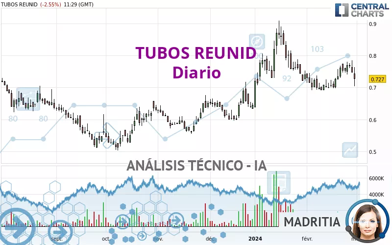 TUBOS REUNID - Täglich