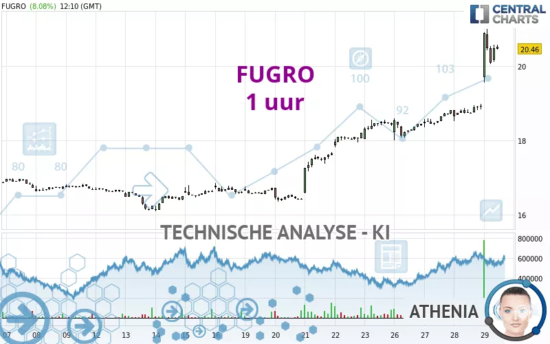 FUGRO - 1 uur