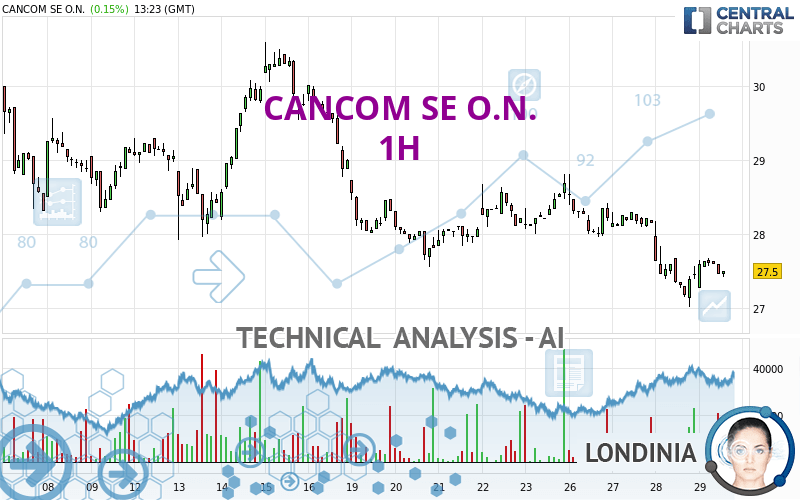 CANCOM SE O.N. - 1 Std.