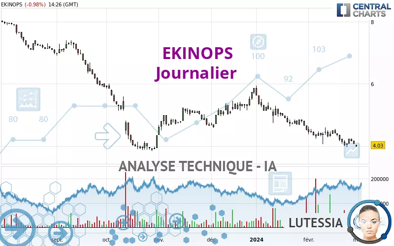 EKINOPS - Giornaliero