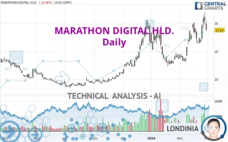 MARA HOLDINGS INC. - Daily