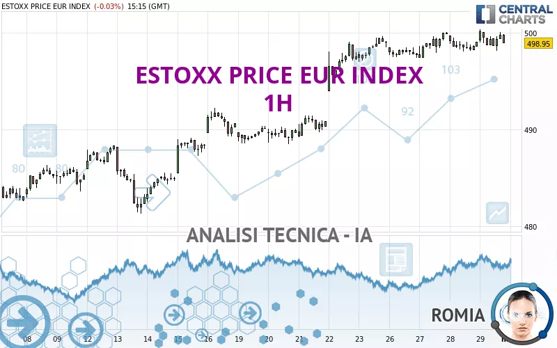 ESTOXX PRICE EUR INDEX - 1H