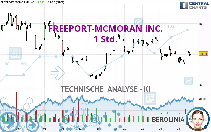 FREEPORT-MCMORAN INC. - 1 Std.