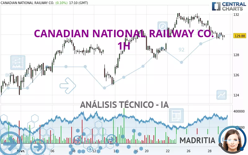 CANADIAN NATIONAL RAILWAY CO. - 1H