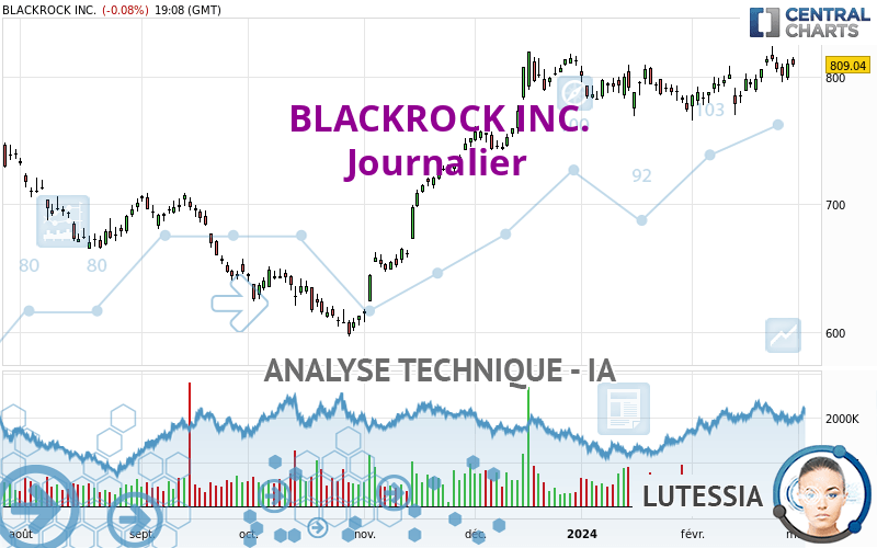 BLACKROCK INC. - Journalier