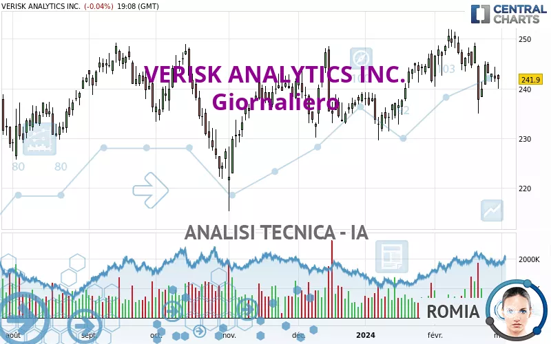 VERISK ANALYTICS INC. - Diario