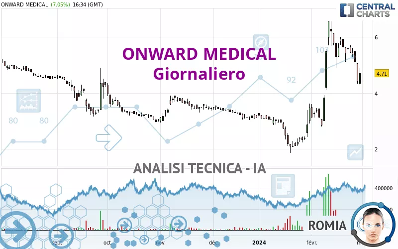 ONWARD MEDICAL - Giornaliero