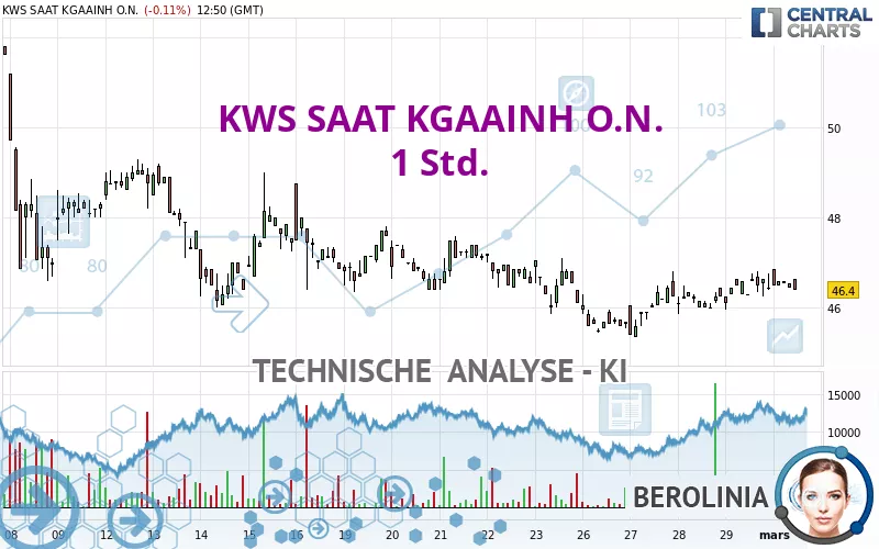 KWS SAAT KGAAINH O.N. - 1H