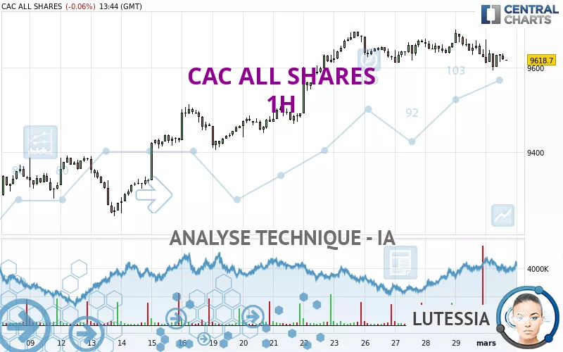 CAC ALL SHARES - 1H