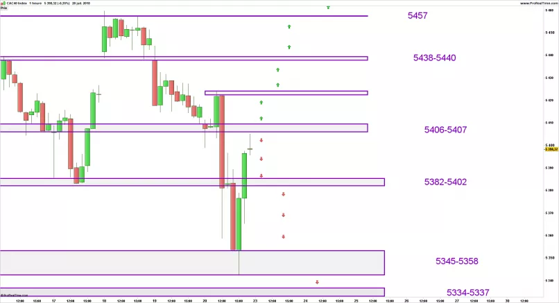 CAC40 INDEX - 1H