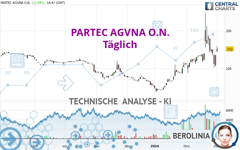 PARTEC AGVNA O.N. - Daily