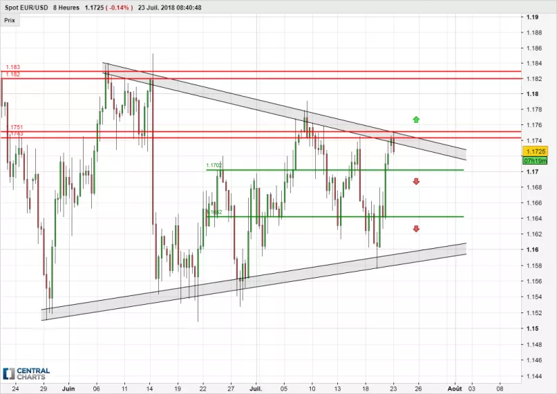 EUR/USD - 8H