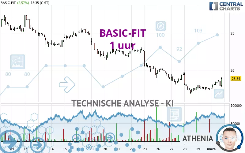 BASIC-FIT - 1 uur