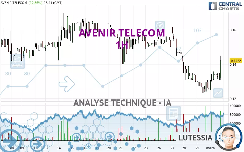 AVENIR TELECOM - 1H