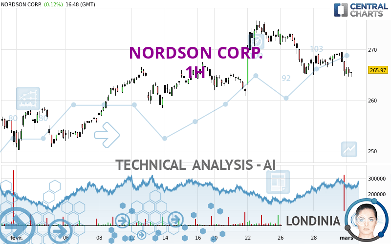 NORDSON CORP. - 1H